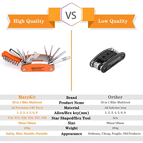 20-in-1 Bicycle Tool Kit for Electric Scooters