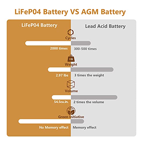 NERMAK 12V 10Ah Lithium Iron Deep Cycle Batteries