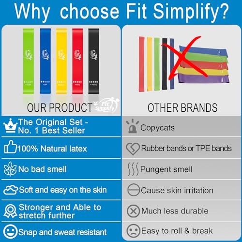 5-Piece Fit Simplify Resistance Loop Bands Set with Guide and Bag
