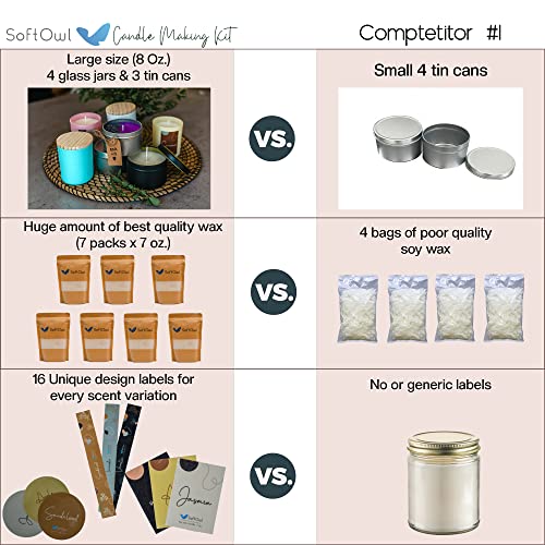 Complete DIY Candle Making Kit - Soy Wax, Scents, Dyes