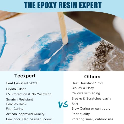 Beginner Epoxy Resin Kit with Coaster Molds