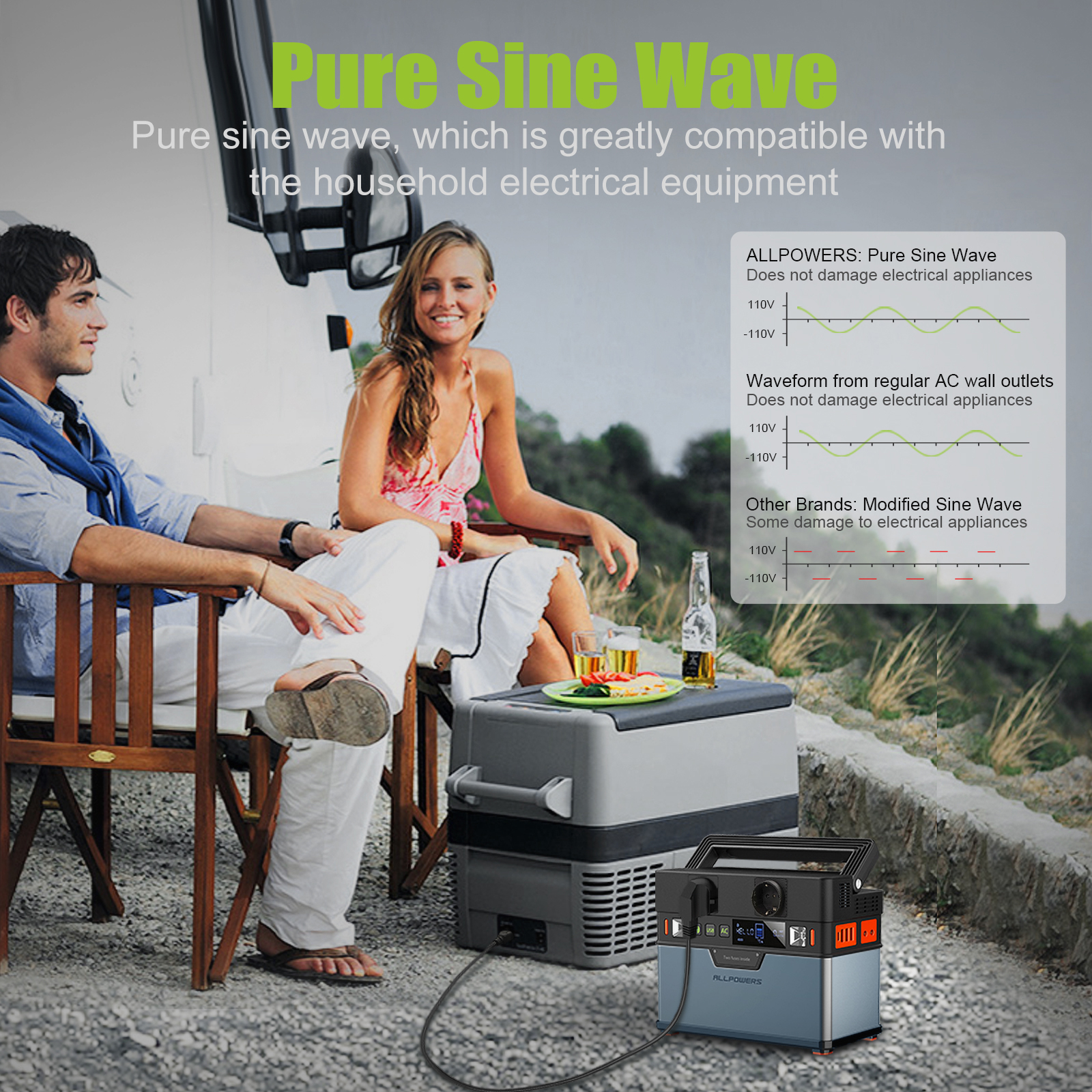ALLPOWERS Portable 300W Power Station
