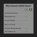 Catfish Sumo Flat No-Roll Sinker Weights (10-Pack)