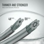 Piscifun Onyx 150Yd Green Braided Fishing Line