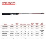 Zebco ZCAST 5'6" ML Casting Rod - Black/Red