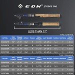 EOW XPEDITE PRO Telescopic Casting and Spinning Rod