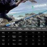 Fiblink 7-Foot Portable Saltwater Spinning Rod