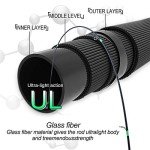 Sougayilang Ultra-Sensitive 6.9ft Fishing Rods