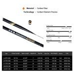 Goture Portable Telescopic Tenkara Fishing Rods