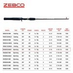 Zebco Rhino Tough Glowtip Spinning Rod 1.5m