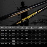 Fiblink 7' Portable Travel Spinning Fishing Rod