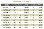 St. Croix Tundra Premium Ice Fishing Rod