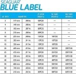 Seaguar Blue Label 100% Flourocarbon Fishing Line (DSF), 20lbs, 25yds Break Strength/Length - 20FC25