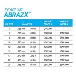 Seaguar AbrazX 100% Fluorocarbon Fishing Line 12lbs, 1000yds Break Strength/Length - 12AX1000