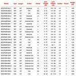 KastKing Brutus Fishing Rods, Spinning Rod 7ft -Medium Heavy - Fast-2pcs