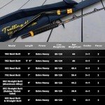 Fiblink Bent Butt Fishing Rod 2-Piece Saltwater Offshore Trolling Rod Big Game Roller Rod Conventional Boat Fishing Pole with Swing Tip