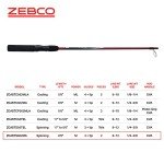 Zebco Z-Cast Spinning Fishing Rod, 6-Foot 2-Piece Durable Z-Glass Fishing Pole, Comfortable EVA Rod Handle, Shock-Ring Guides, Medium Power, Red