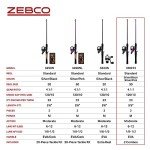 Zebco 33 Spincast Reel and Fishing Rod Combos (2-Pack), 5-Foot 6-Inch 2-Piece Fiberglass Rods with EVA Handle, Quickset Anti-Reverse Fishing Reels with Bite Alert, 1-Pink, 1-Black