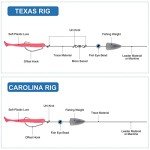 Bullet Fishing Sinkers Weights Slip Sinkers Kit-29pcs Fishing Worm Weights Assorted Set for Bass Fishing Saltwater