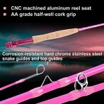 Maxcatch Women's Elegant Pink Fly Fishing Rod: 2/5-weight with Rod Tube (Elegant 6'6'' 2wt 4sec Rod and Reel Combo)