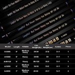 Fiblink Bent Butt Fishing Rod 2-Piece Saltwater Offshore Trolling Rod Big Game Roller Rod Conventional Boat Fishing Pole (Length: 7')