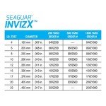 Seaguar Invizx Freshwater 100% Fluorocarbon Fishing Line 6lbs, 200yds Break Strength/Length - 06VZ200