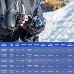 KastKing Centron Spinning Combos,6ft Medium-Split Handle,2000 Reel