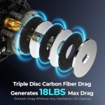 KastKing Verus Baitcasting Fishing Reel, 8.0:1, Left Handed, Black