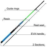 Sougayilang Surf Glass Spinning Rods 2-Pieces Saltwater Offshore Heavy Trolling Boat Fishing Rod Portable Travel Fishing Rod