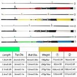 Sougayilang Surf Glass Spinning Rods 2-Pieces Saltwater Offshore Heavy Trolling Boat Fishing Rod Portable Travel Fishing Rod