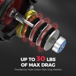 KastKing ReKon Line Counter Trolling Fishing Reel, Round Baitcasting Reels, Right Handed, Size 20