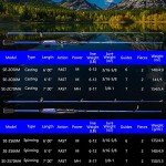 One Bass Fishing Rods,IM7 Graphite Spinning Rod & Casting Rod, 2 Pc Strong Quality Baitcasting Rod with Super Polymer Handle- 6' Casting -Blue