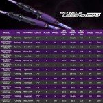 KastKing Royale Legend Pro Spinning Rod 2 pc6'10, Finesse Spin