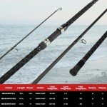 LITTMA 3 Piece/4 Piece Surf Spinning Rod 9ft 12ft 15ft Saltwater Casting Graphite Fishing Travel Rod Barra de Surf Rod