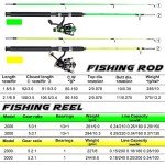 Sougayilang Catfish Fishing Rod and Reel Combo, 2-Piece Spinning Combo, Durable Graphite & Glass Blanks Fishing Pole for Crappie-Green-5.9ft and 2000 Spinning Reel