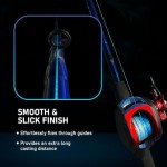 Reaction Tackle Braided Fishing Line Blue Camo 15LB 150yd