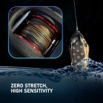 Reaction Tackle Braided Fishing Line Blue Camo 15LB 150yd