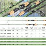 Sougayilang Fishing Rods,24 Ton Carbon Fiber Spinning Rod & Casting Rod Stainless Steel Guides,Lightweight Baitcasting Rod - Two Pieces- Casting- 6'0"