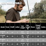 Camo Casting Fishing Rod Medium 2 Piece Fishing Rods with Case/Bag Carbon Fiber Fishing Pole with SIC Ring Stainless Guides for Freshwater, Trout, Bass, Walleye, Crappie Etc.