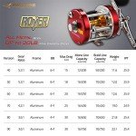 KastKing Rover Round Baitcasting Reel, Right Handed Fishing Reel,Rover80