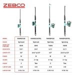 Zebco Kids Rambler Spincast Reel and Fishing Rod Combo, 5-Foot 3-Inch 2-Piece Fishing Pole, Size 30 Reel, Changeable Right- or Left-Hand Retrieve, Pre-Spooled with 8-Pound Zebco Cajun Line