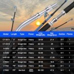 Fiblink Saltwater Offshore Heavy Trolling Fishing Rod Big Game Conventional Boat Fishing Roller Rod Pole with All Roller Guides (2-Piece,7-Feet 6-Inch,30-50lb)
