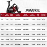Piscifun Flame Spinning Reels, Light Weight Ultra Smooth Powerful Spinning Fishing Reels Black & Red 3000 Series