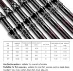 Telescopic Fishing Rod and Reel Combo 2.1M