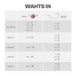 15-Sets Detachable Fish Head Swimbait Jig Heads - Weedless EWG Hooks Kit for Fishing (15 Fish Eye Weights + 15 Hooks)