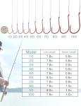 Avlcoaky Circle Hooks Rigs Catfish Rig - 50pcs Circle Hooks with Leader Saltwater Fishing Circle Hook and Leaders 1/0-10/0 Heavy Duty Bass Catfishing Tackle