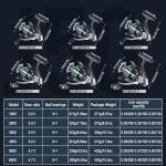 Sougayilang Gear Ratio Fishing Reel, Aluminum Spinning Reel, 3+1BB High Strength Design, 5.0:1/4.7:6 Ultra-Smooth, with Free Balance Bar,5000series