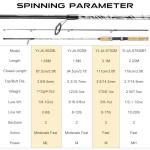 Sougayilang Glass Fishing Rods, Spinning & Casting Rods, Strong, 100% Phenolic Glass Blanks, Stainless Steel Guide- Spinning- 7'0"