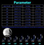 AMHDV Small Fishing Hooks with Line, Super Quick Penetration Fishing Hook Tie Nylon Line (Pack of 20) (20#)