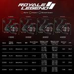 KastKing Royale Legend Fishing Reel - 5.2:1/6.2:1 Gear Ratio Spinning Reel, Up to 22 Lbs of Carbon Drag, 5+1/7+1 Stainless Steel Ball Bearings, Graphite Frame, Asymmetric Spinning Reel Rotor Design